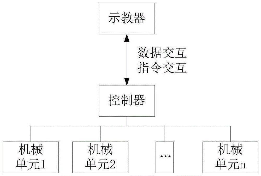 工业机器人的电路智能人机交互系统_工业机器人主动交互控制