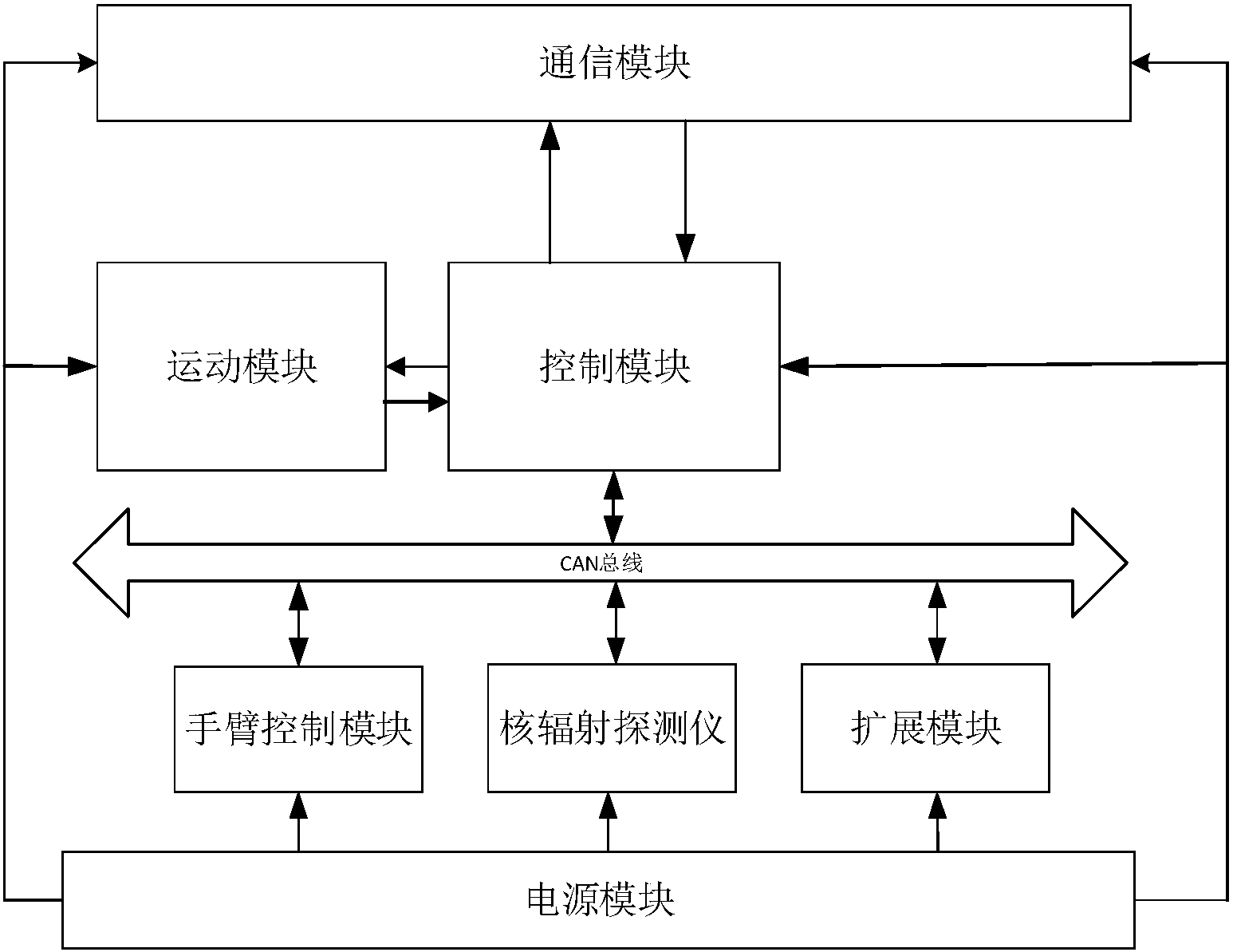 工业机器人的电路智能人机交互系统_工业机器人主动交互控制