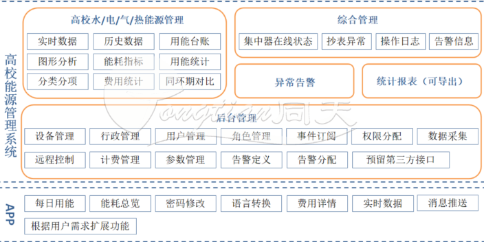 工业自动化在智能建筑自动化能源管理与优化系统中的应用_工业自动化与智能制造是干什么的