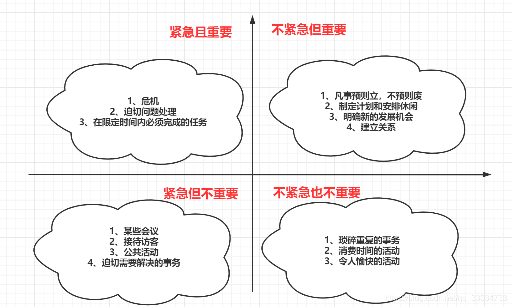 智能控制与项目管理的时间管理_智能项目实施管理