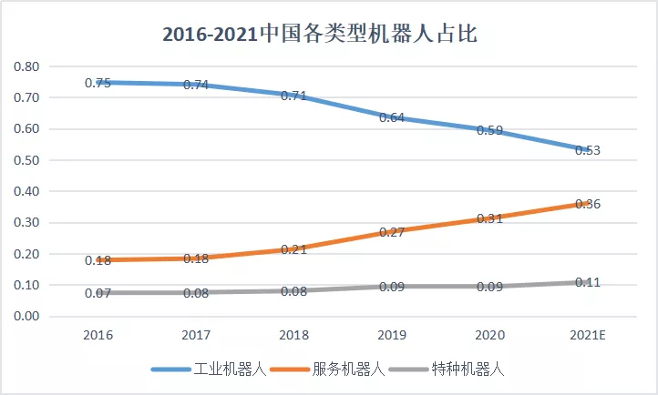 人工智能在自动化领域的市场创新趋势_人工智能在自动化领域的市场创新趋势包括