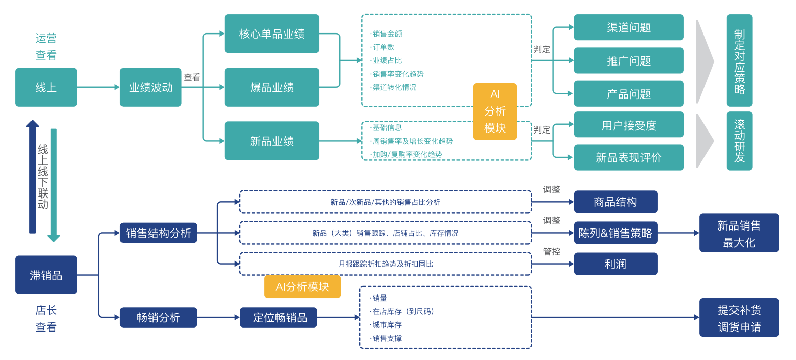 人工智能在智能决策支持系统中的应用_人工智能技术可以替代决策支持系统吗