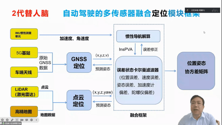 人工智能在智能决策支持系统中的应用_人工智能技术可以替代决策支持系统吗