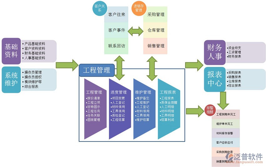 自动化项目管理的工程经济学_自动化项目管理的工程经济学原理