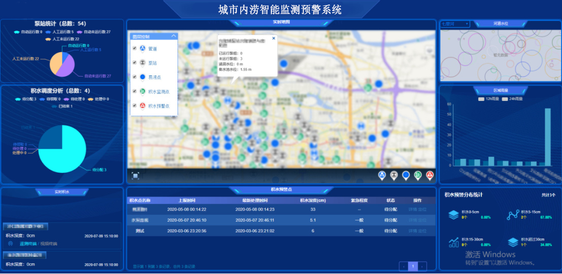 工业自动化在智能城市灾害预警系统中的应用_工业自动化可能出现的问题