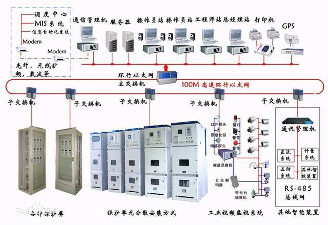 工业自动化在智能城市灾害预警系统中的应用_工业自动化可能出现的问题