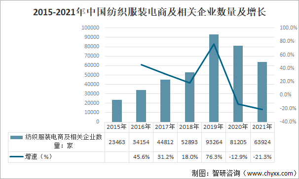 自动化在纺织行业的市场潜力_纺织行业自动化设备