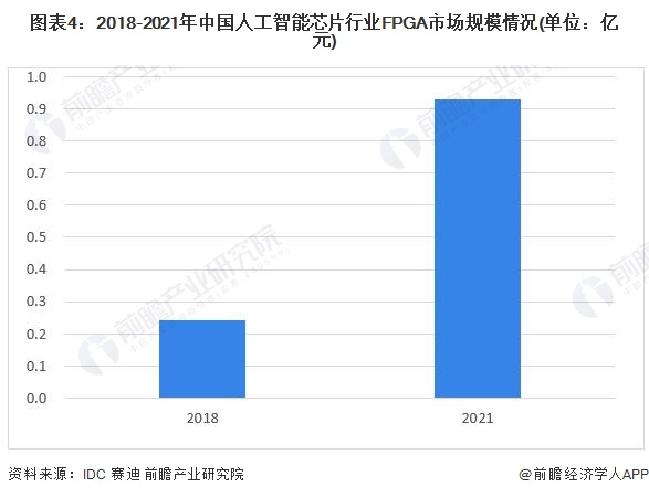 人工智能在自动化领域的市场规模分析_人工智能化趋势