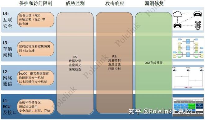 智能控制与验证技术的系统安全性_智能控制与智能系统