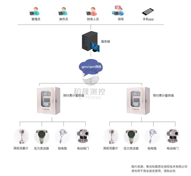 智能控制与验证技术的系统安全性_智能控制与智能系统