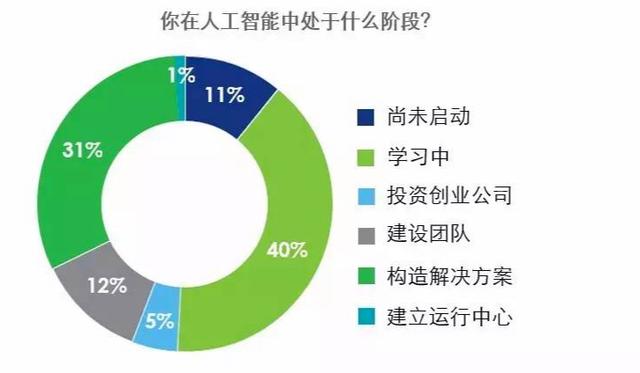 人工智能在自动化领域的市场创新策略_人工智能化趋势