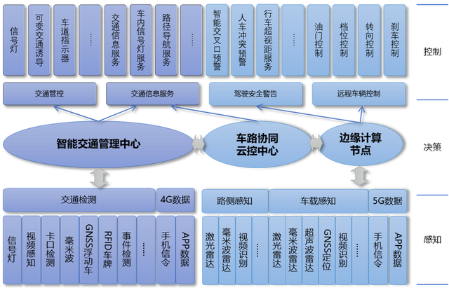 自动化技术在智能城市能源分配优化的市场机遇_自动化向智能化迈进