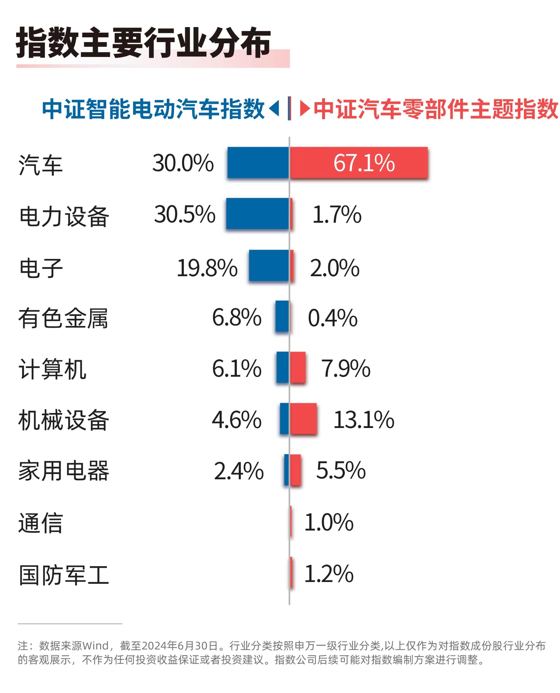 自动化技术在智能城市能源分配优化的市场机遇_自动化向智能化迈进