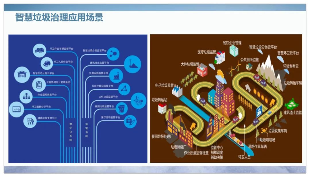 自动化在垃圾处理和回收中的应用_垃圾处理自动化设备