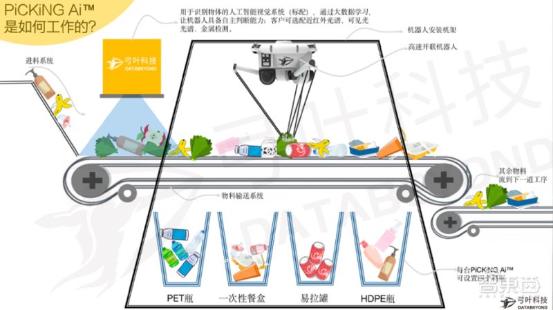 自动化在垃圾处理和回收中的应用_垃圾处理自动化设备