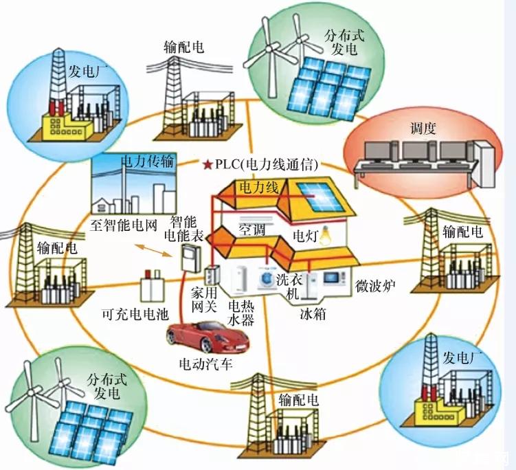 人工智能在智能电网优化中的应用_人工智能在电力调度中的应用