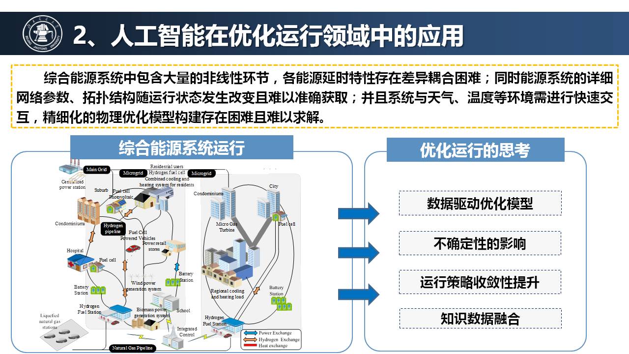 人工智能在智能电网优化中的应用_人工智能在电力调度中的应用