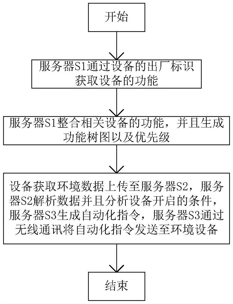 自动化在智能空气净化系统中的应用_智能空气净化机价格