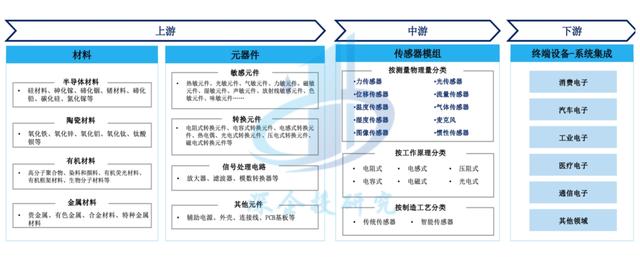 自动化技术在智能医疗设备市场的潜力_自动化技术在疫情中的用处