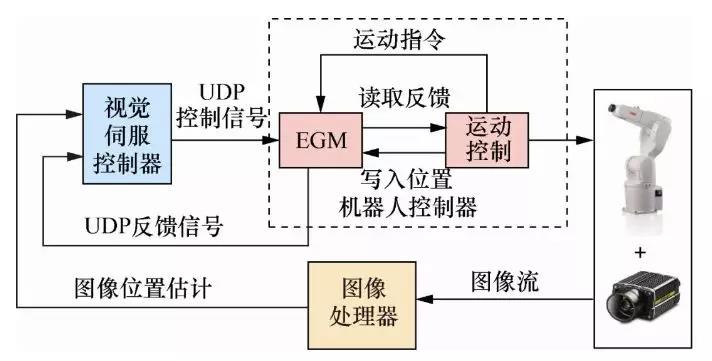 工业机器人的智能图像处理电路_工业机器人的智能图像处理电路原理