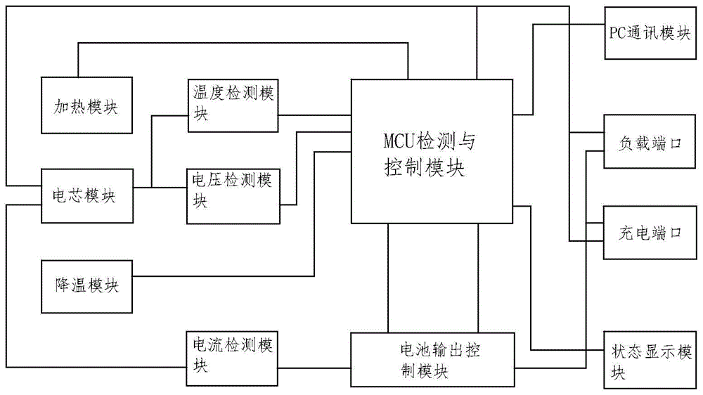 工业机器人的电路智能温度控制系统_自动控制温度的机器人