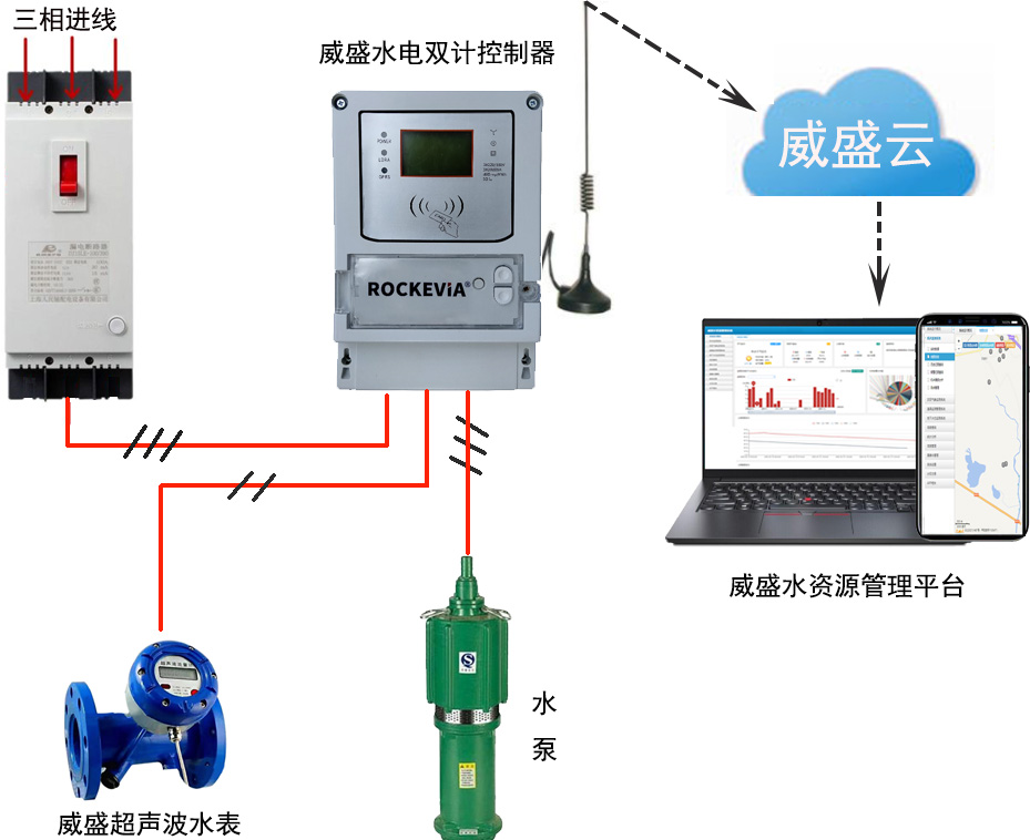 自动化在智能农业灌溉系统中的应用_自动化灌溉系统的简介