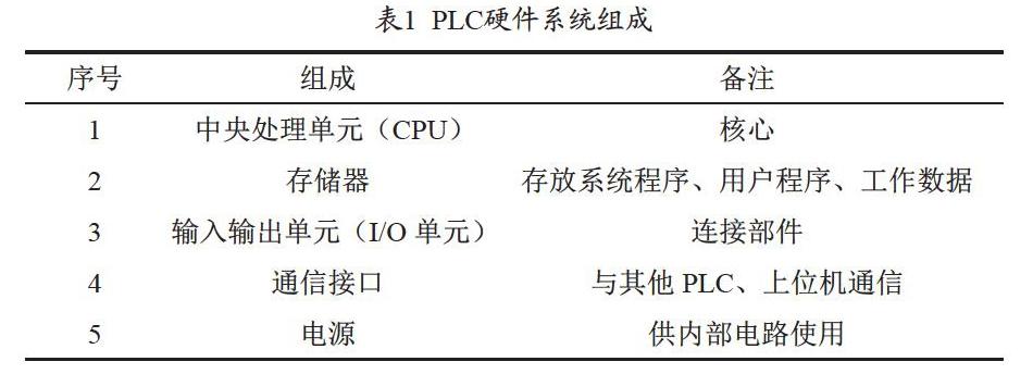 PLC在自动化烟草加工中的电路应用_烟草自动化设备厂家