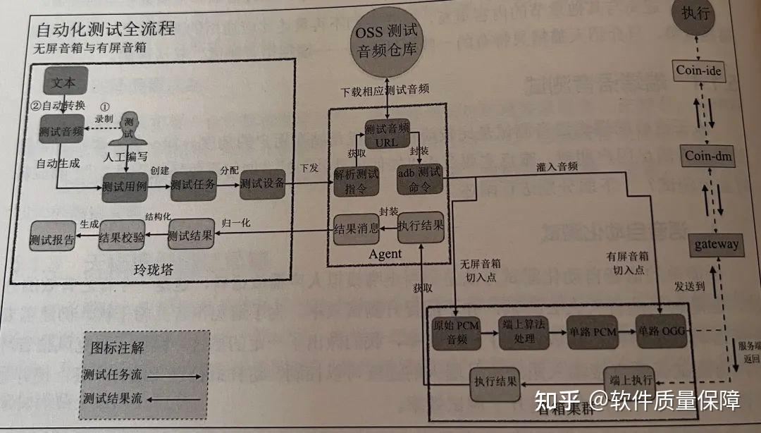 智能控制与测试策略的自动化流程_智能测控理论