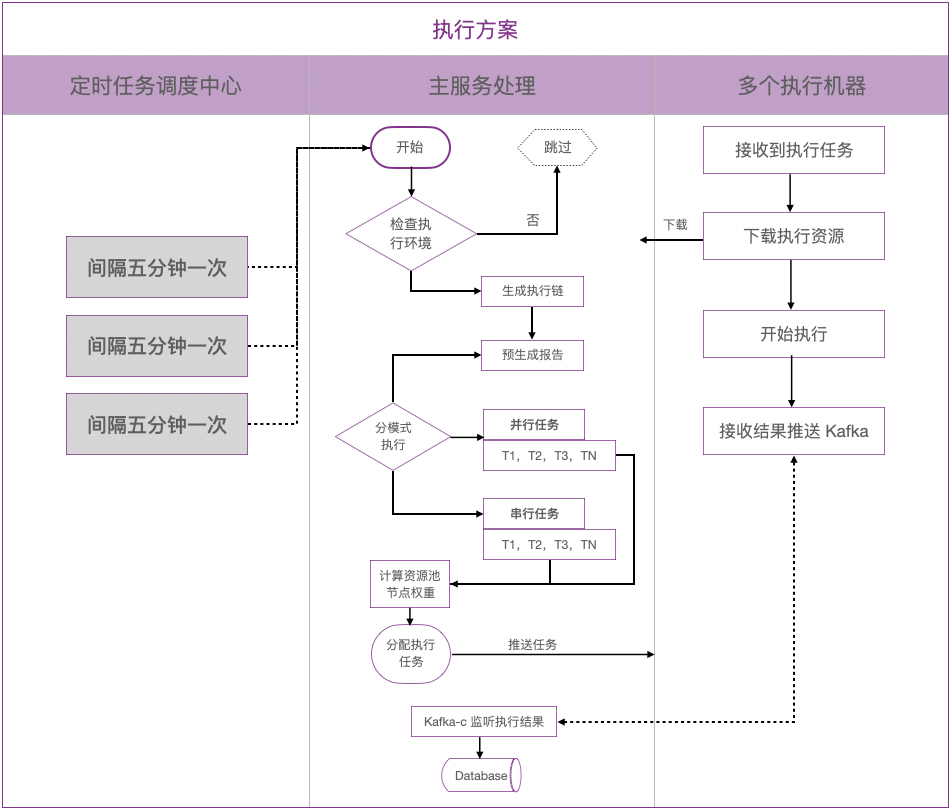 智能控制与测试策略的自动化流程_智能测控理论