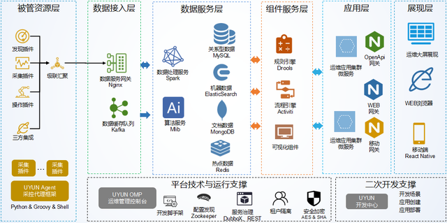 自动化在智能城市公共设施管理中的应用_智能化公共设施有哪些