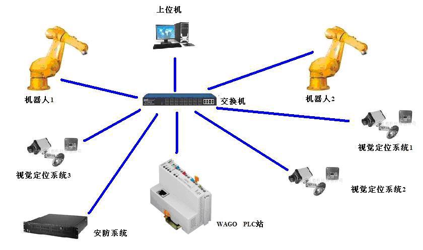 PLC控制的自动化木材加工电路_电木板cnc加工参数