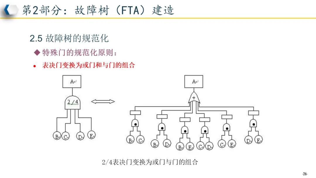 智能控制与故障分析的故障树分析_什么是故障智能诊断法