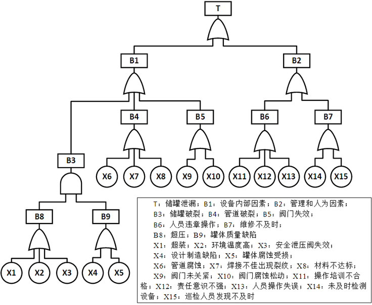 智能控制与故障分析的故障树分析_什么是故障智能诊断法