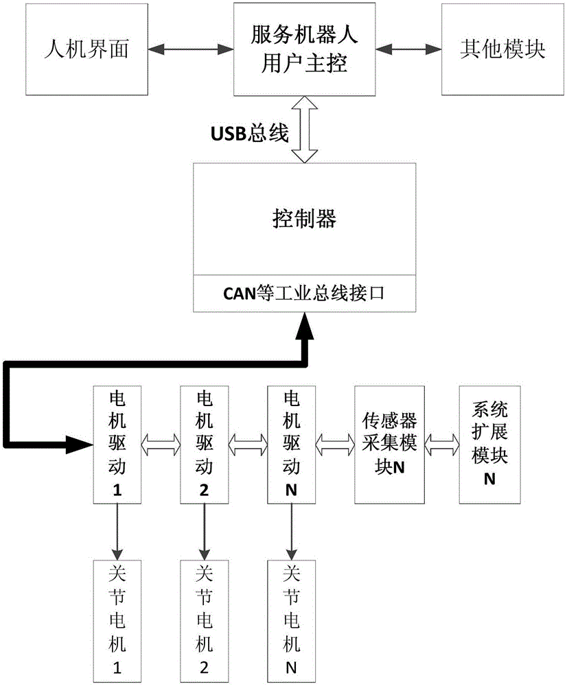 工业机器人的智能调节系统电路_智能机器人调试工作