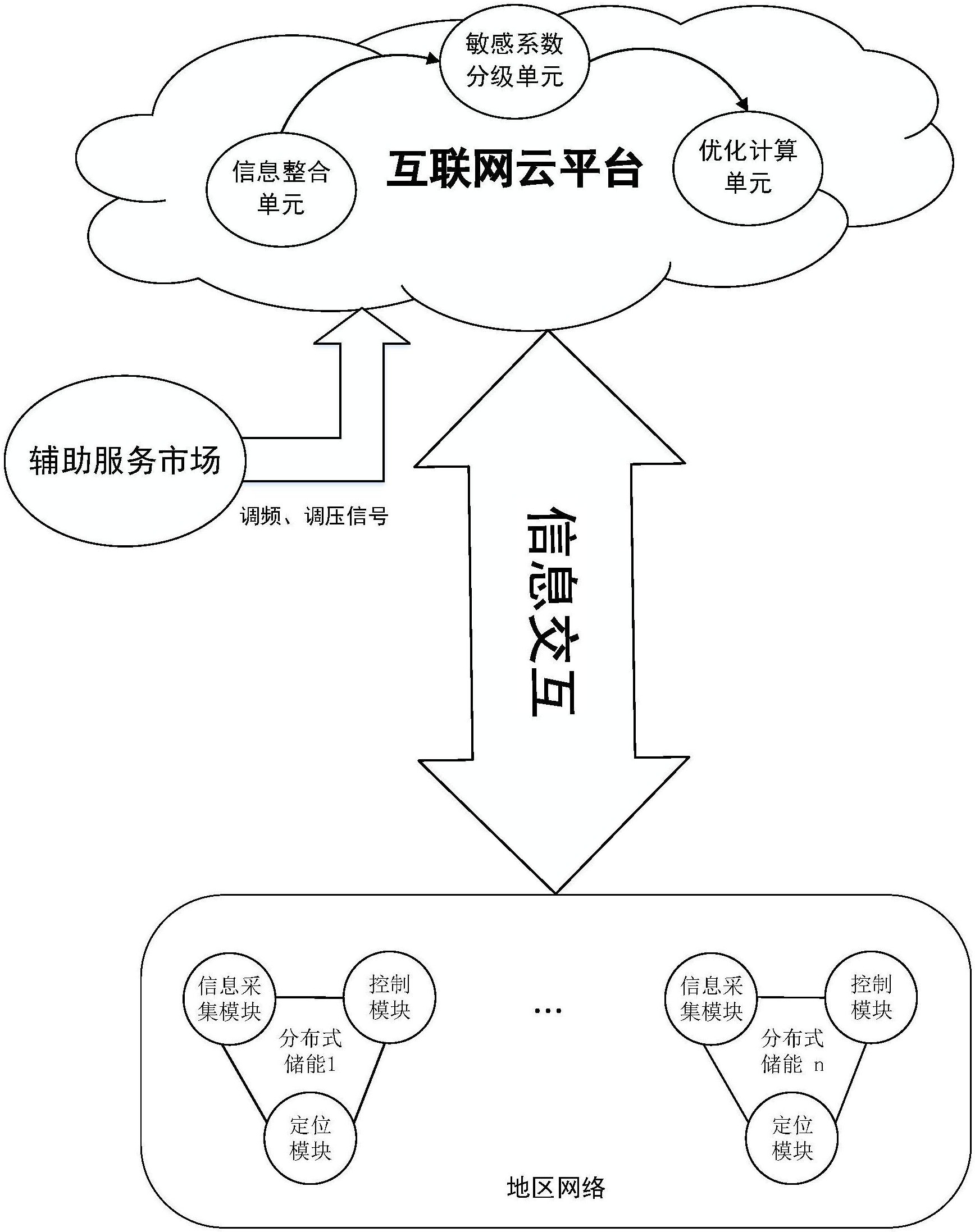 智能控制与优化方法的算法效率_智能控制与优化方法的算法效率是指