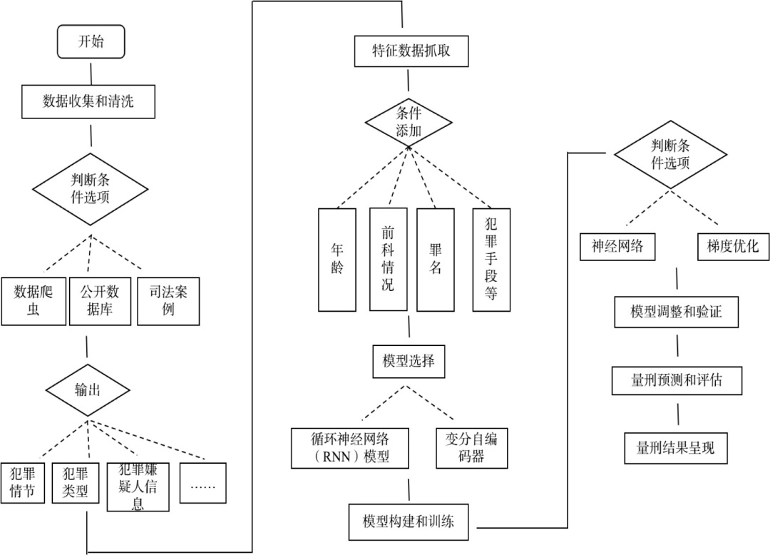 人工智能在智能法律研究中的应用_人工智能的法律规制的研究