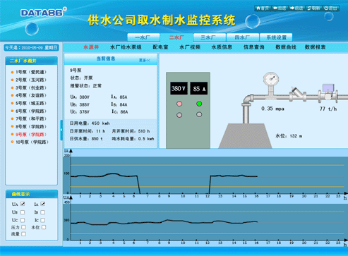 自动化在智能城市水资源优化配置中的应用_自动化智能化系统