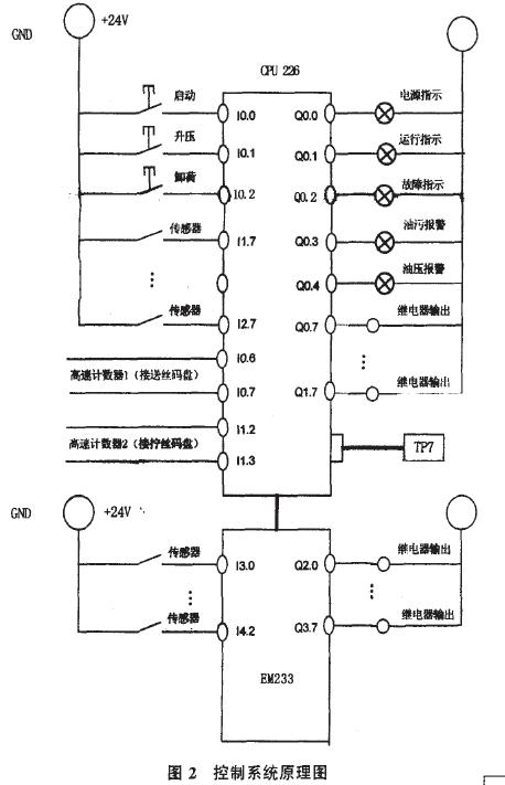 工业机器人的智能信号转换电路_机器人信号类型