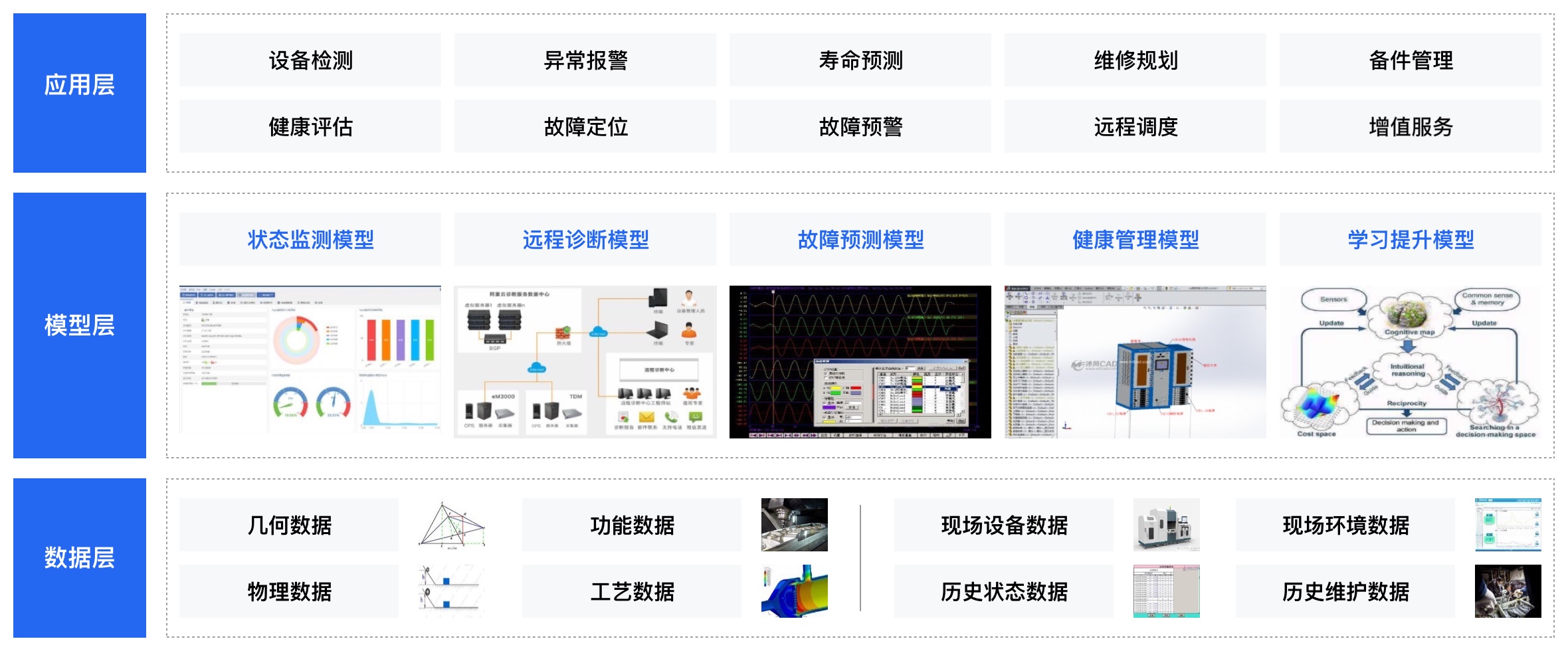 智能控制与维护技术的健康管理_智能控制与维护技术的健康管理是什么