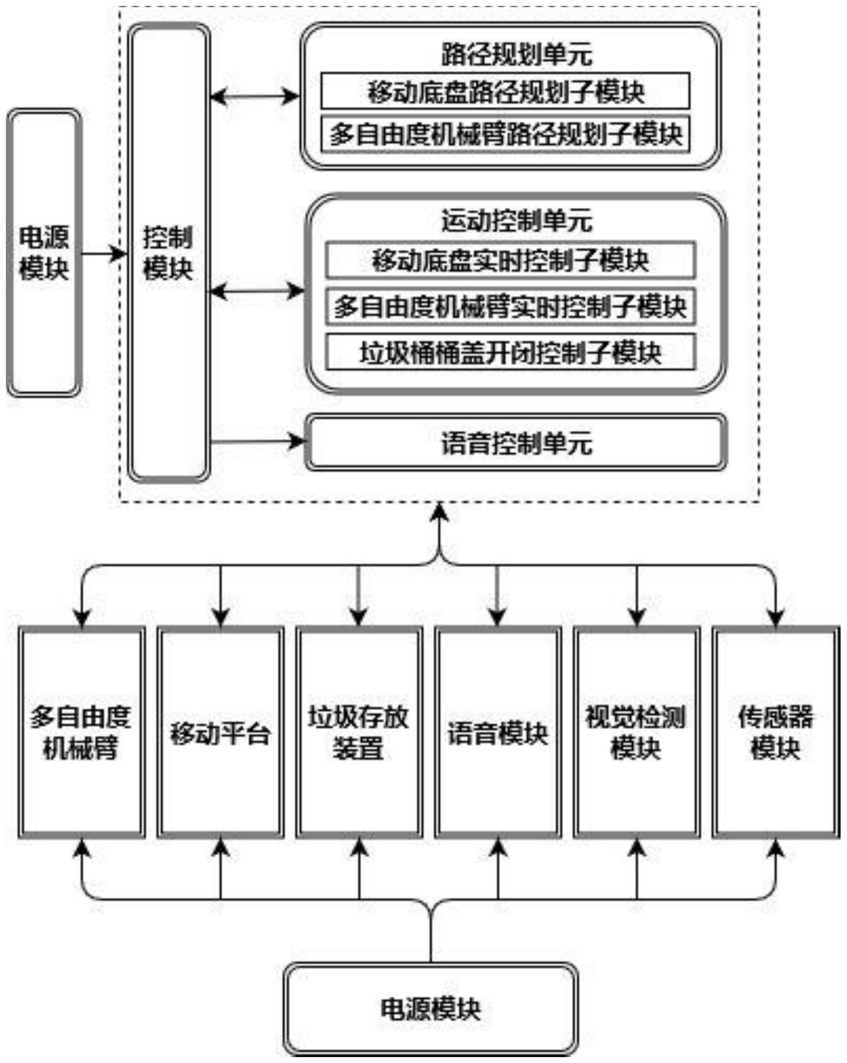 工业机器人的智能同步控制系统电路_工业机器人控制系统控制流程