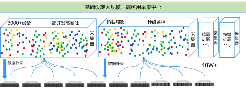 自动化技术在智能公共设施管理中的市场前景_自动化技术在国家建设中的作用