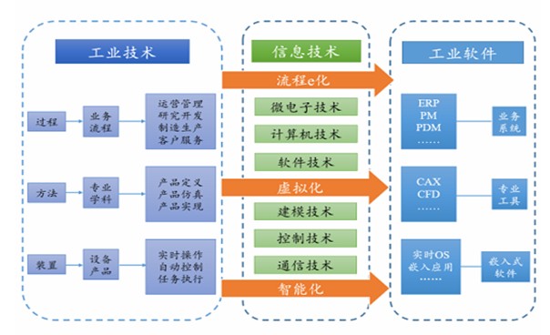 自动化技术在智能制造业的市场前景_智能自动化行业的趋势