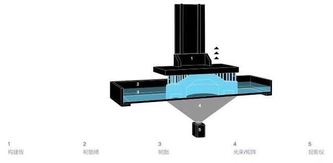 自动化在3D打印技术中的应用前沿_3d打印在智能制造中的作用