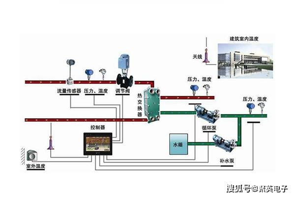 自动化在智能建筑自动化消防系统中的应用_自动化技术在消防工程中的应用