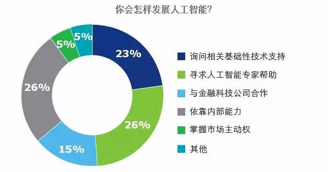 人工智能在自动化领域的市场策略_人工智能对自动化技术的影响