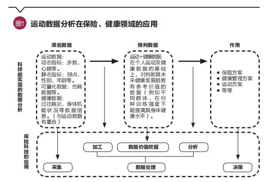 自动化技术在智能体育数据分析中的应用_自动化技术在智能制造中的应用