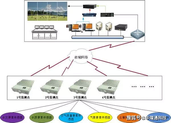 自动化在智能城市环境监测系统中的应用_自动化对环境保护的作用