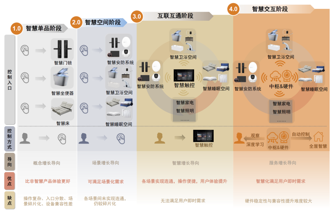 自动化技术在家居行业的未来趋势_自动化在未来的发展趋势