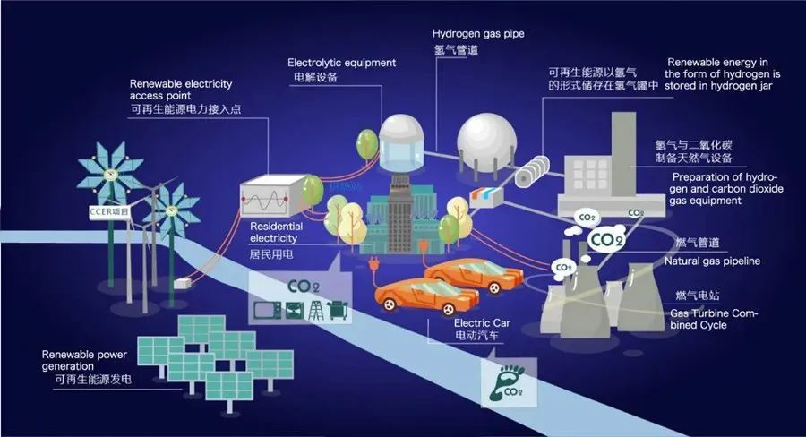 自动化在智能城市能源分配优化中的应用_自动化技术的智能化应用