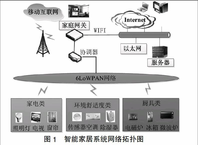 人工智能在智能家居控制系统中的应用_人工智能之智能家居